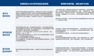 SUNDI產(chǎn)品在熱力學上不同于其他系統(tǒng)