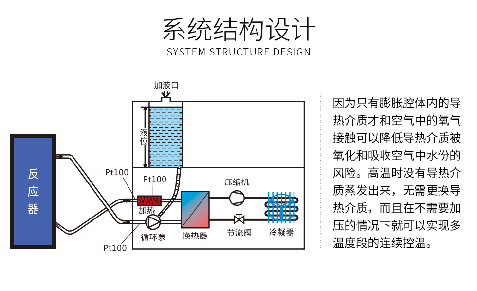 制冷加熱微通道系列（images 4）