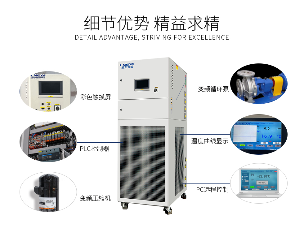 冷水機(jī)達(dá)不到設(shè)定溫度怎么辦？（images 2）
