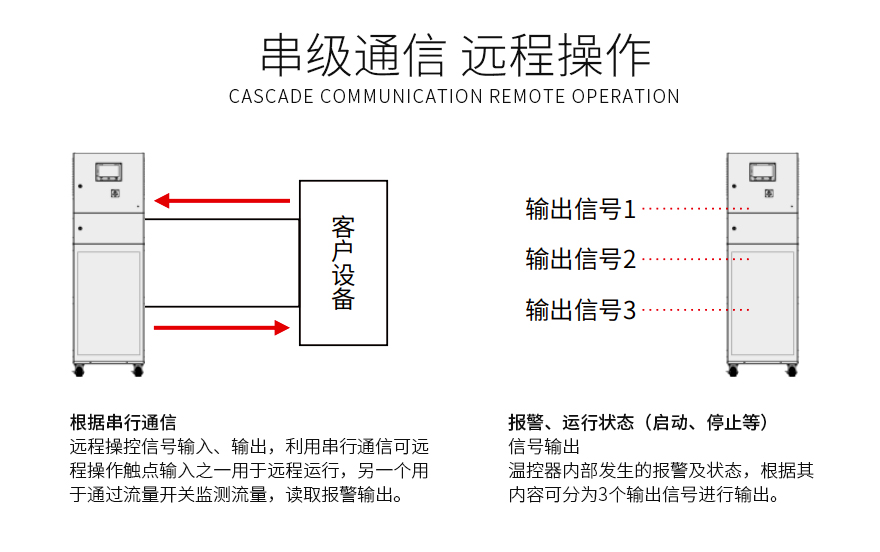超聲波清洗配套低溫冷凍機的應(yīng)用說明（images 2）